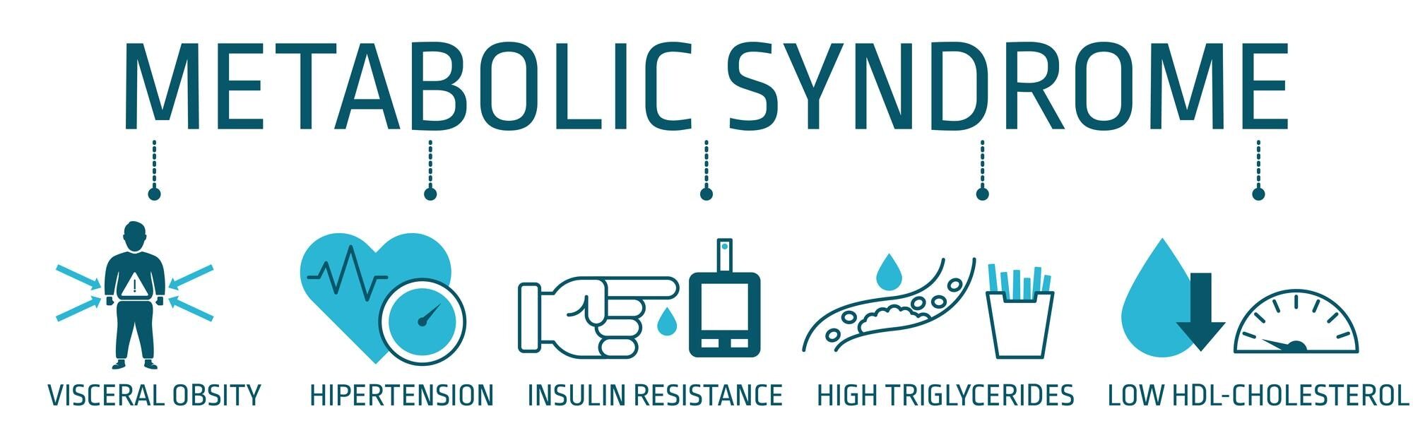 metabolic syndrome-1
